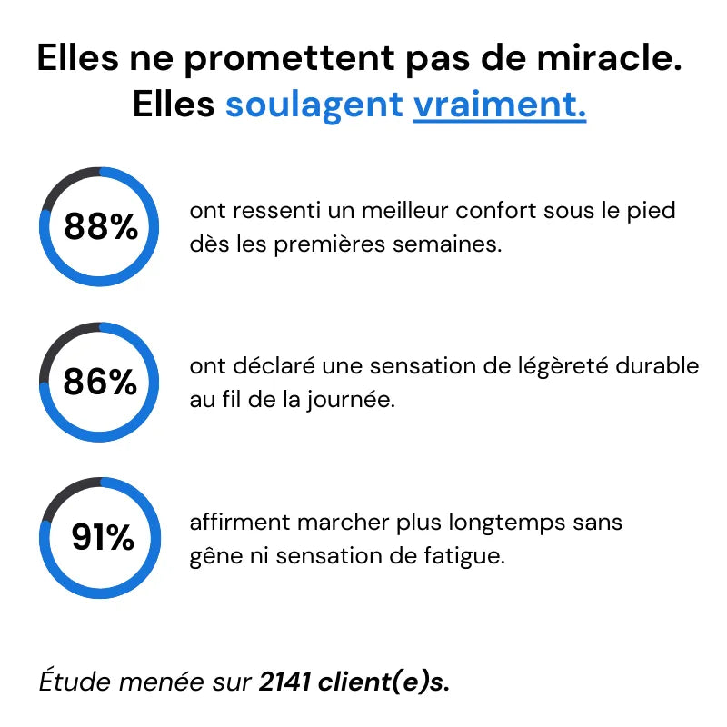 Bottines OrthoConfort+