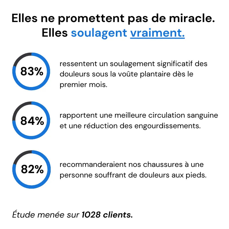 Chaussures OrthoTrailPro